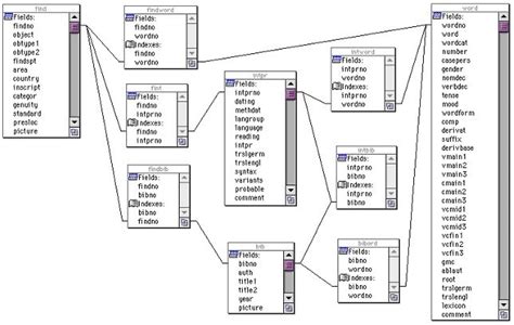 Struktur Database Struktur Tabel Database Rumah Sakit Analisis Erd