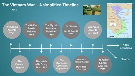 Vietnam War Timeline Basic Facts By Mrs J