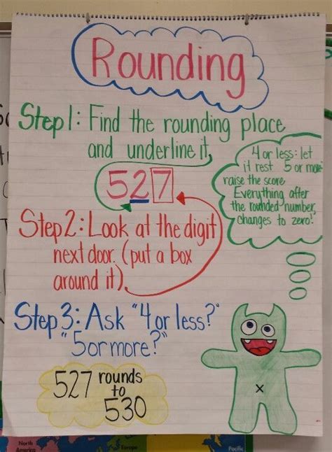 1 alien addition is a math game that helps students with learning addition using an alien invasion theme. Math charts, Third grade math, Math anchor charts