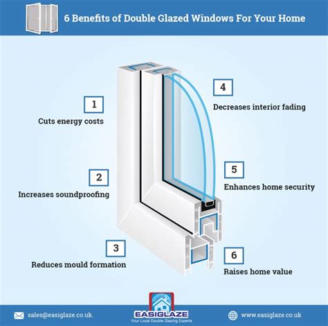 6 Benefits Of Double Glazed Windows For Your Home Infographic