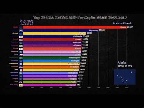 An international dollar has the same purchasing power over gdp as the u.s. Top 20 USA States GDP Per Capita 1963-2017 - YouTube