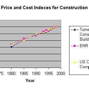 Work breakdown structure (wbs) 6. Soliciting Firm To Build Project Estimation Models : How ...