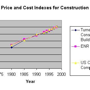 Building service cost estimation project. Soliciting Firm To Build Project Estimation Models : How ...