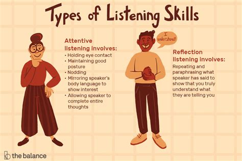 Types Of Listening Skills Why Listening Is Important In The Workplace And Examples Of The