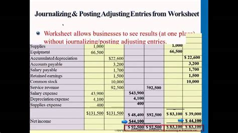 Journalizing & Posting Adjusting Entries from Worksheet - YouTube