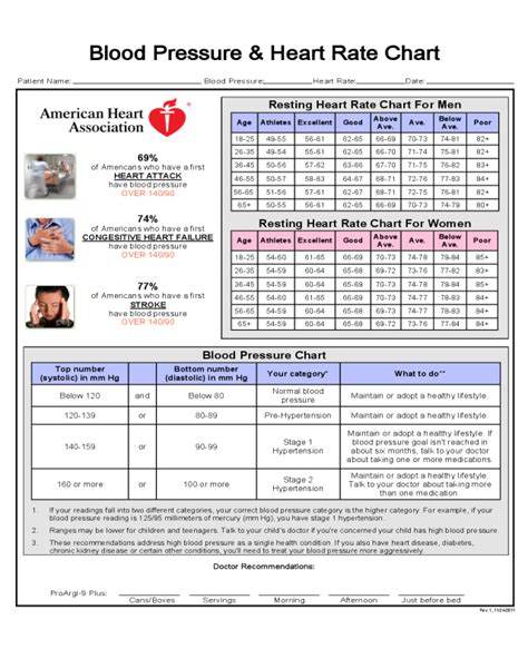 Blood Pressure Chart Guidelines Free Printable Worksheet
