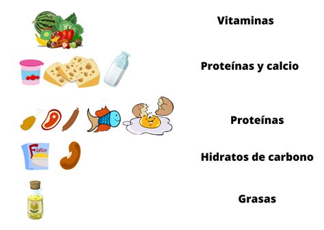 Pirámide Alimenticia Y Los Nutrientes Diseño De Un Menú Saludable