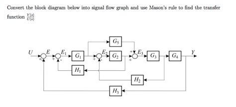 Diagram Chapter Block Diagrams And Signal Flow Graphs Mydiagram Online