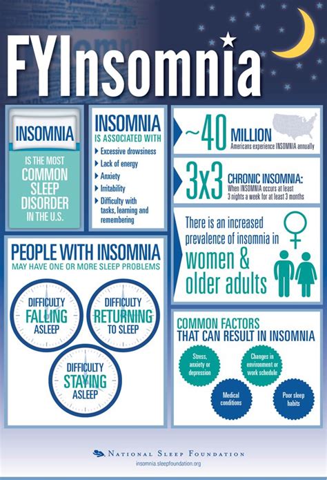 In addition, people with insomnia may have problems turning off brain regions that are typically active when the mind wanders, the study found. What is Insomnia? | Health Life Media