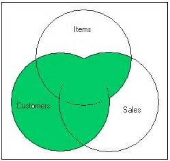 Posted on february 19, 2021february 19, 2021 by ian. Sql Server Left Outer Join 3 Tables | Brokeasshome.com