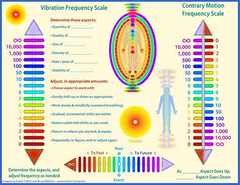 Not Many Know That Sound Resonates Frequencies Which The Body Can