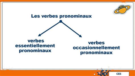 Les Verbes Pronominaux Grammar On Tv Only Francophones My Xxx Hot Girl