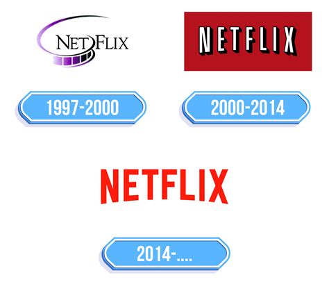 Netflix Logo Storia E Significato Dellemblema Del Marchio