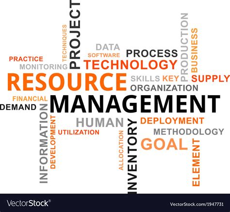Word Cloud Resource Management Royalty Free Vector Image