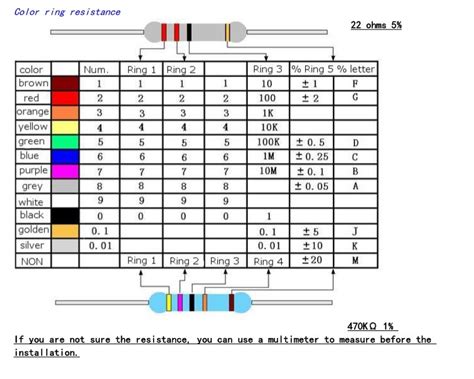 100 Ohm Resistor Color Code 5 Band Xyz De Code