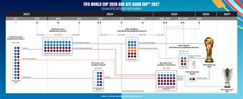 Pakistans Path To 2026 World Cup Looks Treacherous Again After Afc