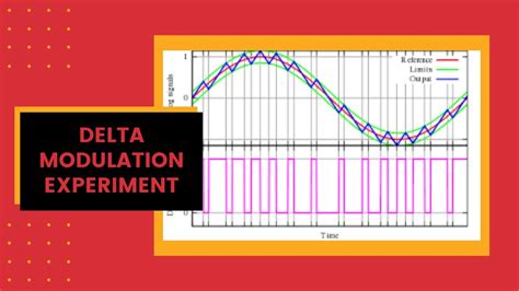 Delta Modulation Experiment Practically Explained Delta Modulation