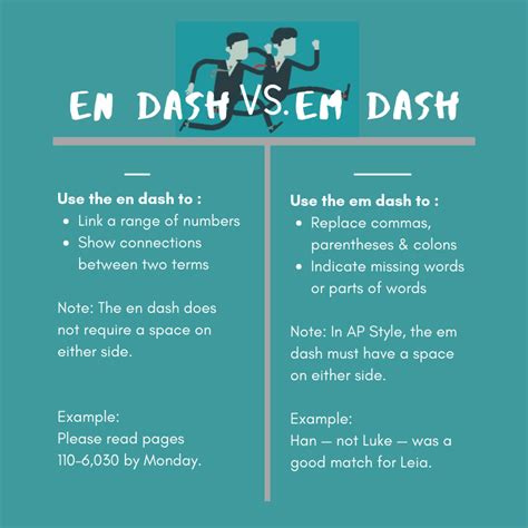 Commonly Confused Words En Dash Vs Em Dash Bka Content In 2020