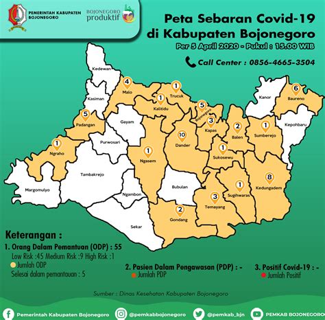 Situs Resmi Pemkab Bojonegoro