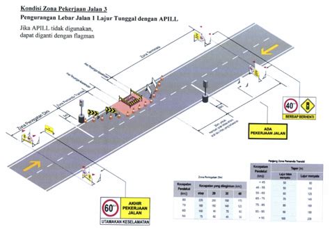 Metode Pelaksanaan Pekerjaan Jalan