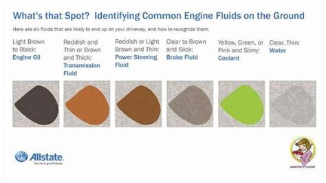 6 Common Fluids That Can Leak From Your Car And How To Diagnose Them