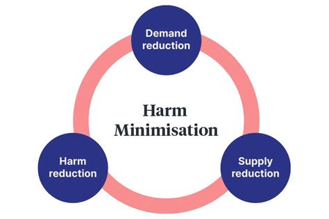 Harm Reduction For Alcohol And Drug Consumption Ausmed