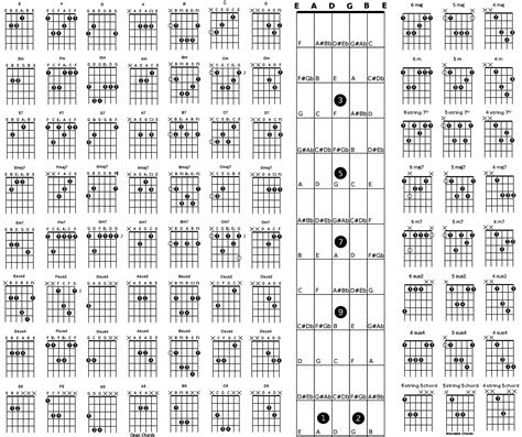 Does Anyone Have A Chart For Movable Chord Shapes For The First 4