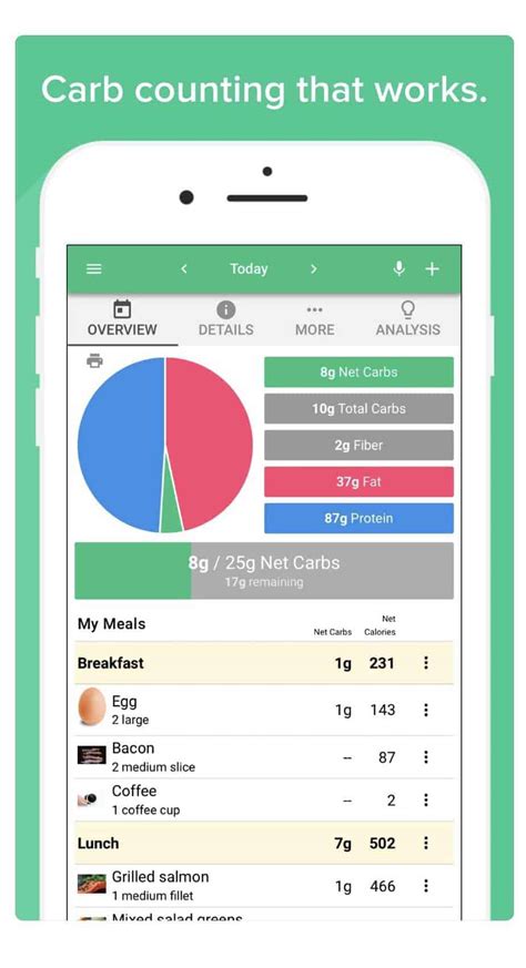 Research shows that using an app can lead to better blood sugar management and diet choices. Free carb counter apps for your low-carb diet » Hangry Woman®