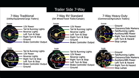 dodge ram  pin trailer wiring diagram beautiful dorable hopkins rv plug motif ideas