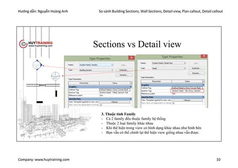 So Sánh Building Sections Wall Sections Detail View Plan Callout