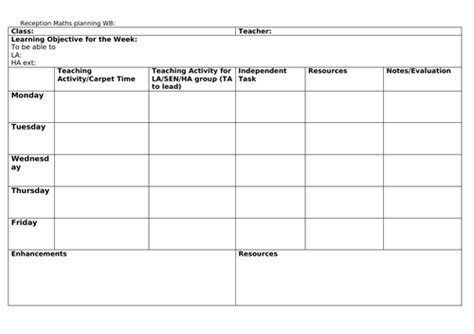 Early Yearseyfs Planning Templates Teaching Resources