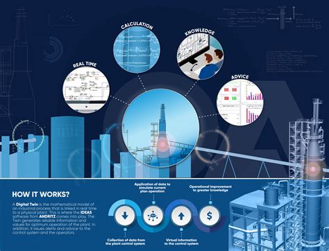 Plant simulation software Metris Digital Twin