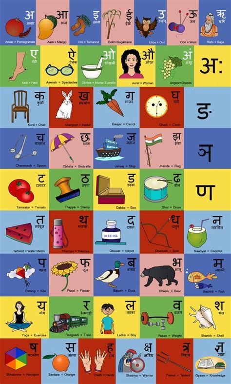 Two letter words in hindi; Hindi Alphabet With Words | Hindi alphabet, Hindi alphabet with ...