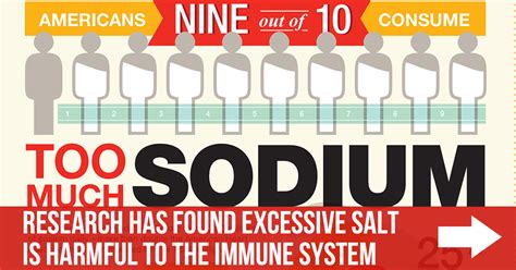 Research Has Found Excessive Salt Is Harmful To The Immune System