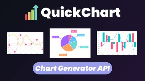 Quickchart Free Open Source Chart Images Api Generator