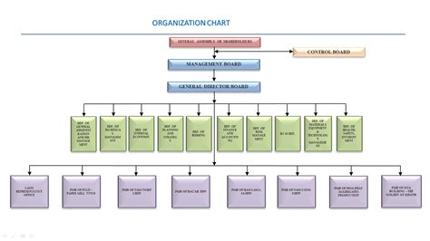 Ntuc fairprice is a company set up under ntuc's social enterprises unit. Organization chart | Công ty cổ phần sông Đà 5