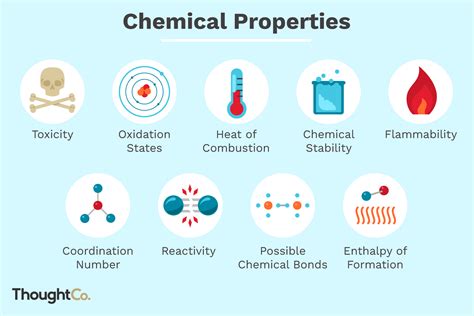 Learn What Chemical Properties Are And Get Examples Chemical Property