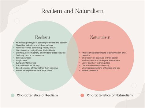 Solved Read The Summary Of Characteristics Of Realism And Course Hero