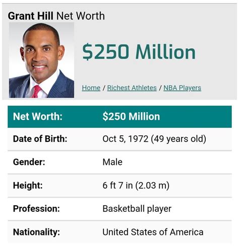 Grant Hill Net Worth In 2022 Basketball Players Net Worth Nba Players