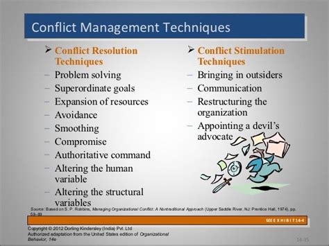 conflict stimulation conflict management management skills conflict resolution