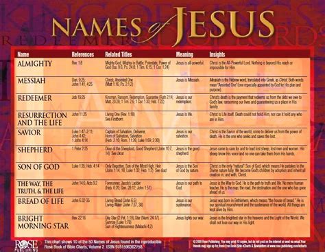 Names of Jesus | Names of jesus, Names of god, Bible facts