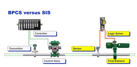 Simplifying Safety Valve Installation And Maintenance