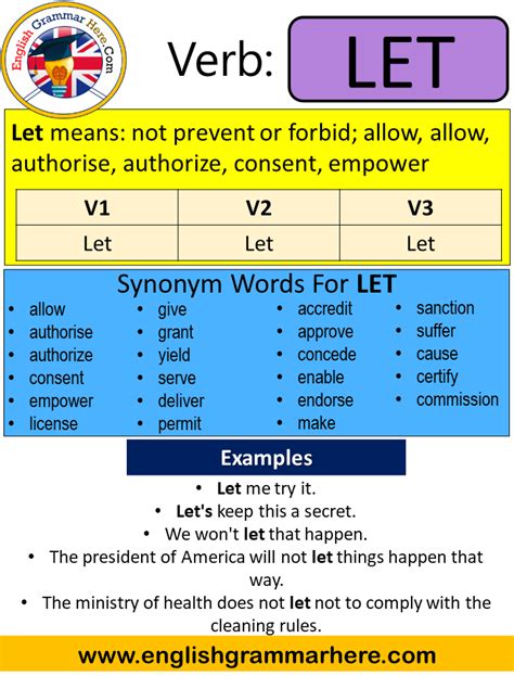 What are some examples of present tense, past tense and past participle verbs? Let Past Simple, Simple Past Tense of Let Past Participle ...