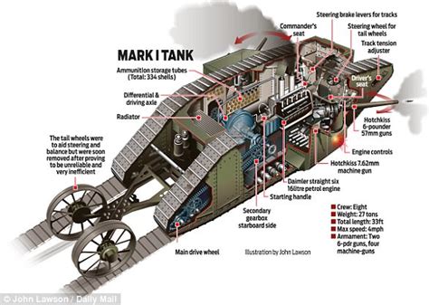 British Wwi Troops Went Into Battle In Unarmoured Tanks Daily Mail Online