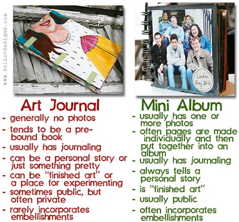 Is that journal is (obsolete) daily while article is (obsolete) to accuse or charge by an exhibition of articles or accusations. Balzer Designs: Art Journal Every Day: What's the Difference?