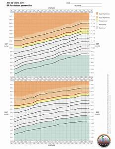 Blood Pressure Charts For Pediatrics Atlas Of Science