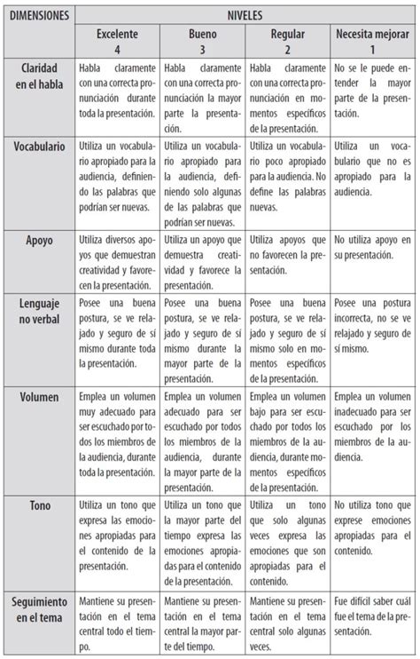 La Oratoria Como Estrategia De Aprendizaje