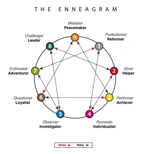 Enneagram Test Printable - Printable Word Searches