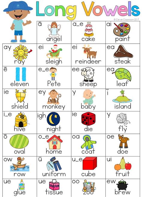 Long Vowels For Kindergarten