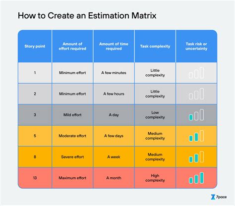 Agile Story Point Estimation Template